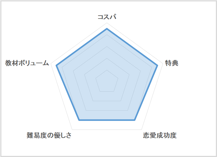 モテる男のlineテクニック 上手い返し方 効果的なひとこと 頻度などを解説 初めての彼女の作り方とモテる技術 元非モテブサメンの恋愛講座