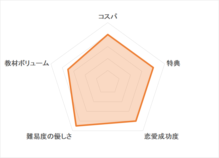 女性がline ライン で 笑笑 を使う6つの心理と意味 脈ありの 笑笑 はあるのか 初めての彼女の作り方とモテる技術 元非モテブサメンの恋愛講座